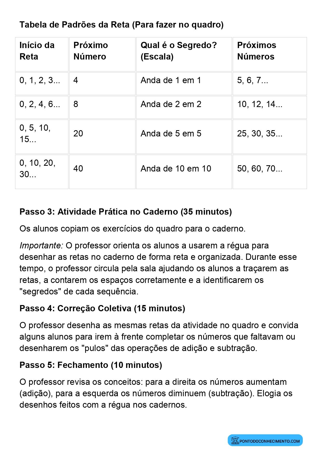 Plano de aula de Matemática sobre localização de números na reta numérica