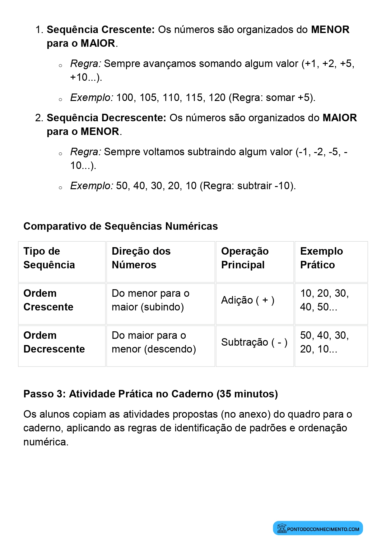 Plano de aula de Matemática sobre sequência crescente