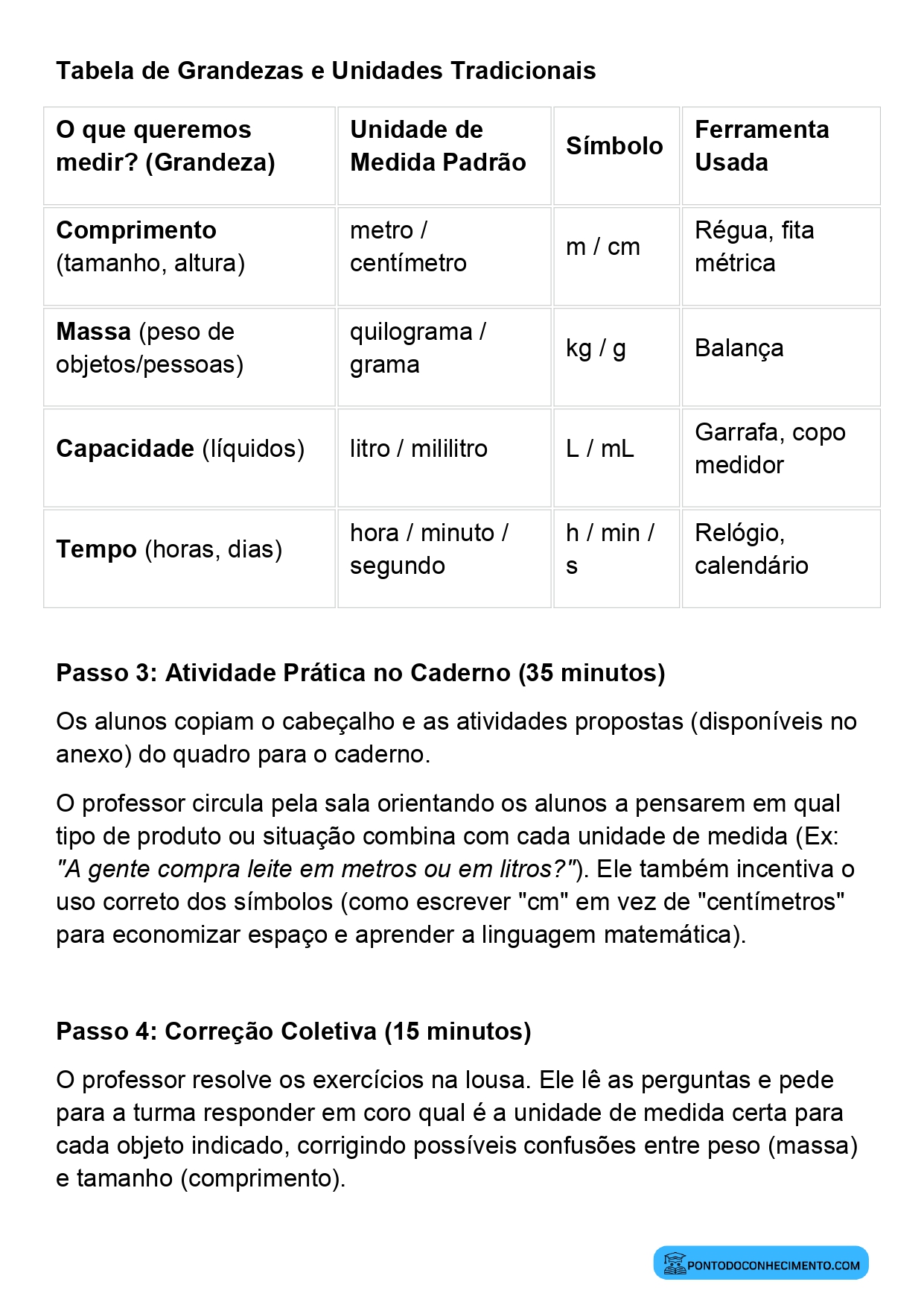 Plano de aula de Matemática sobre grandezas e unidades de medida