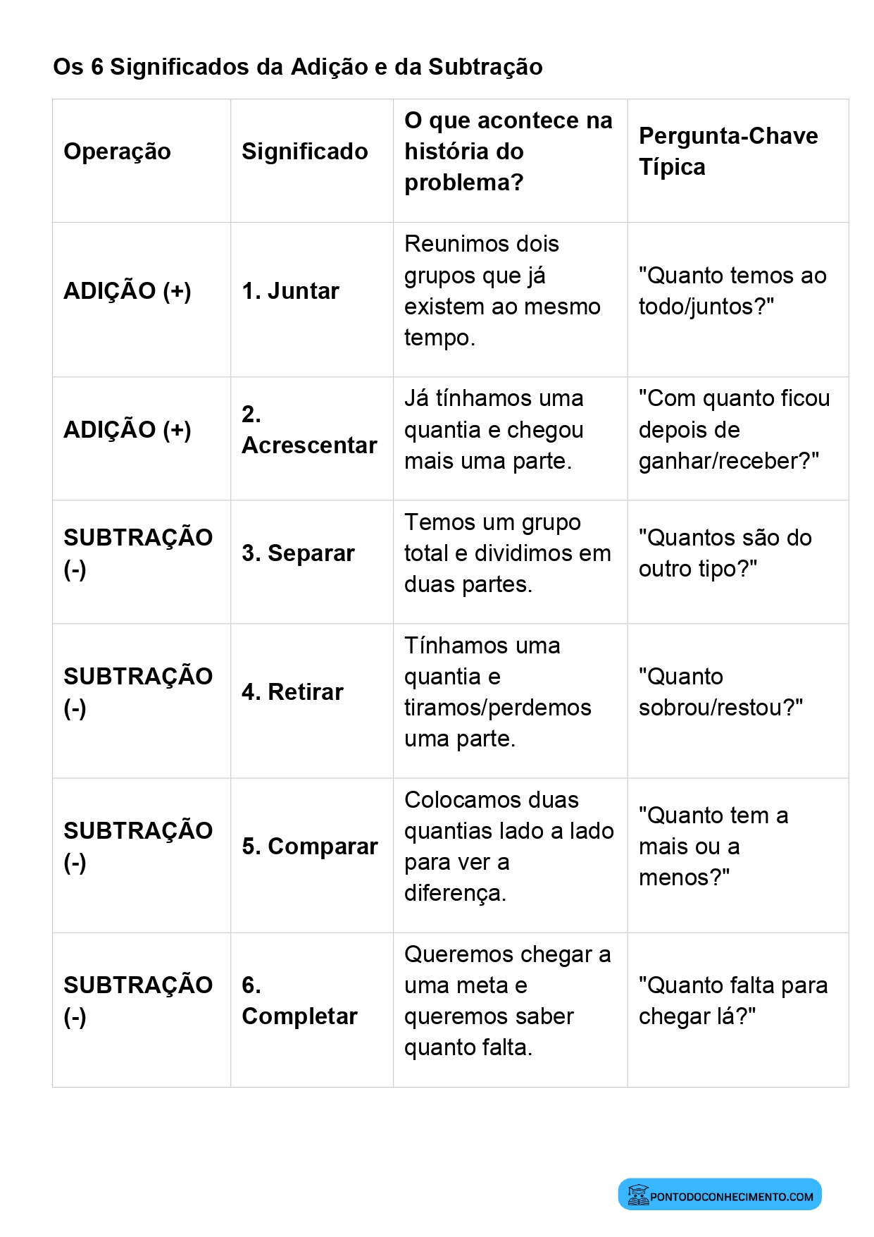 Plano de aula de Matemática sobre significados da adição