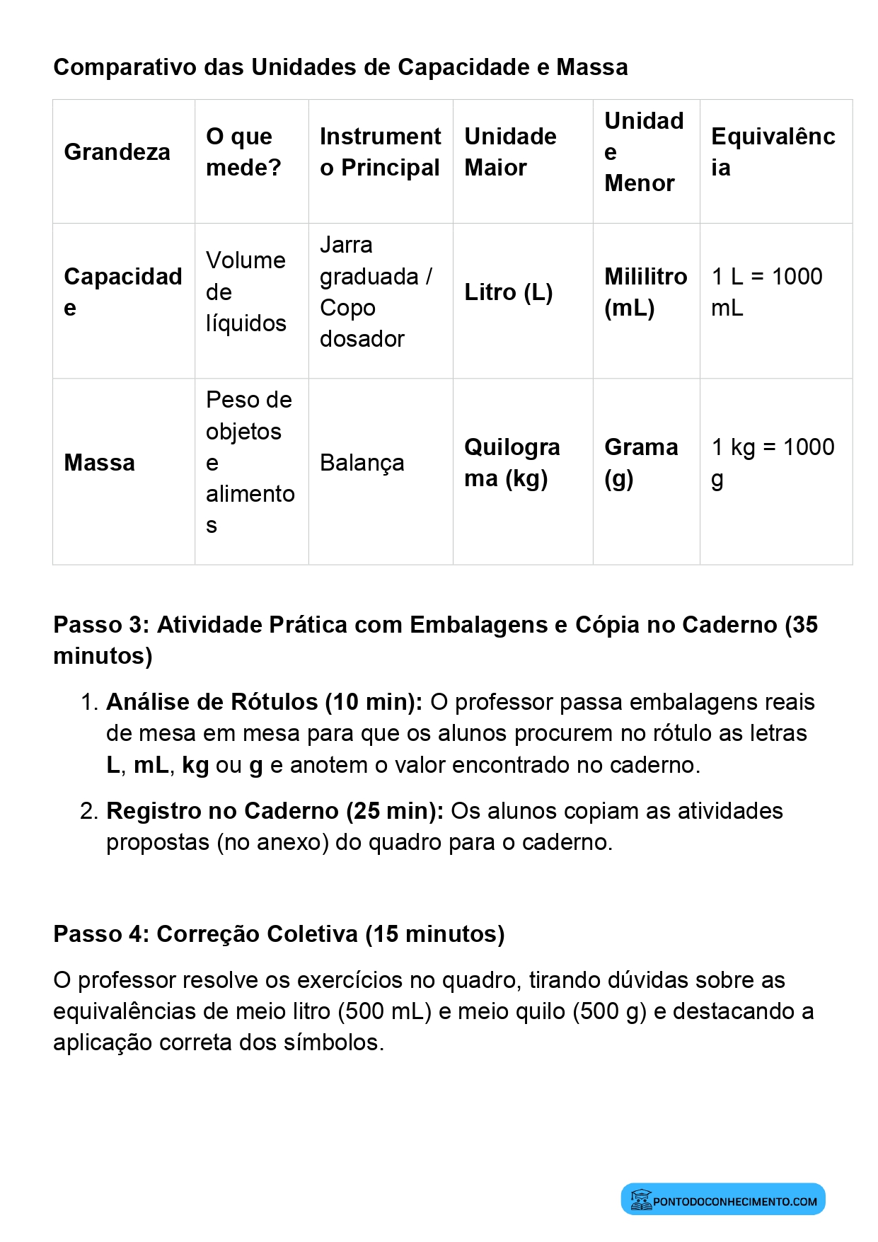 Plano de aula sobre medidas de massa no cotidiano